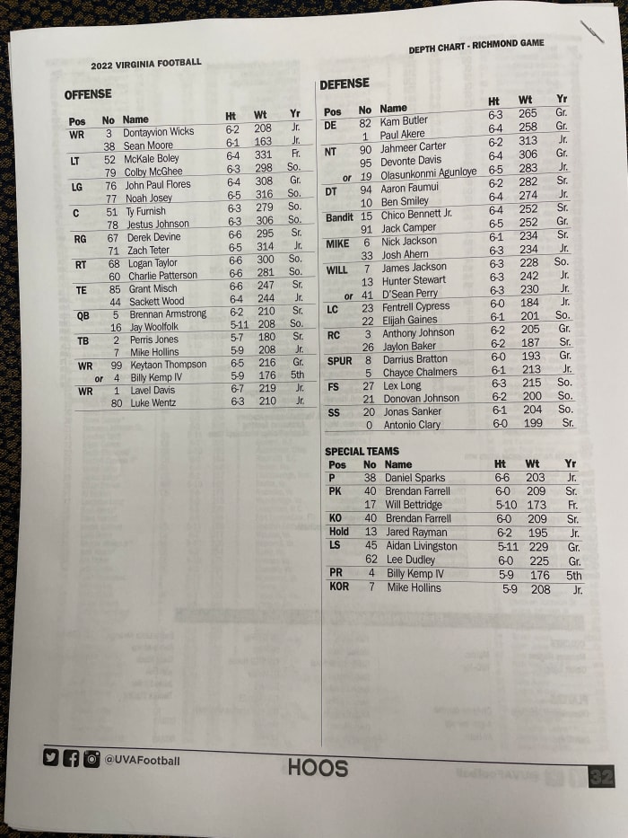 Virginia football depth chart vs. Richmond
